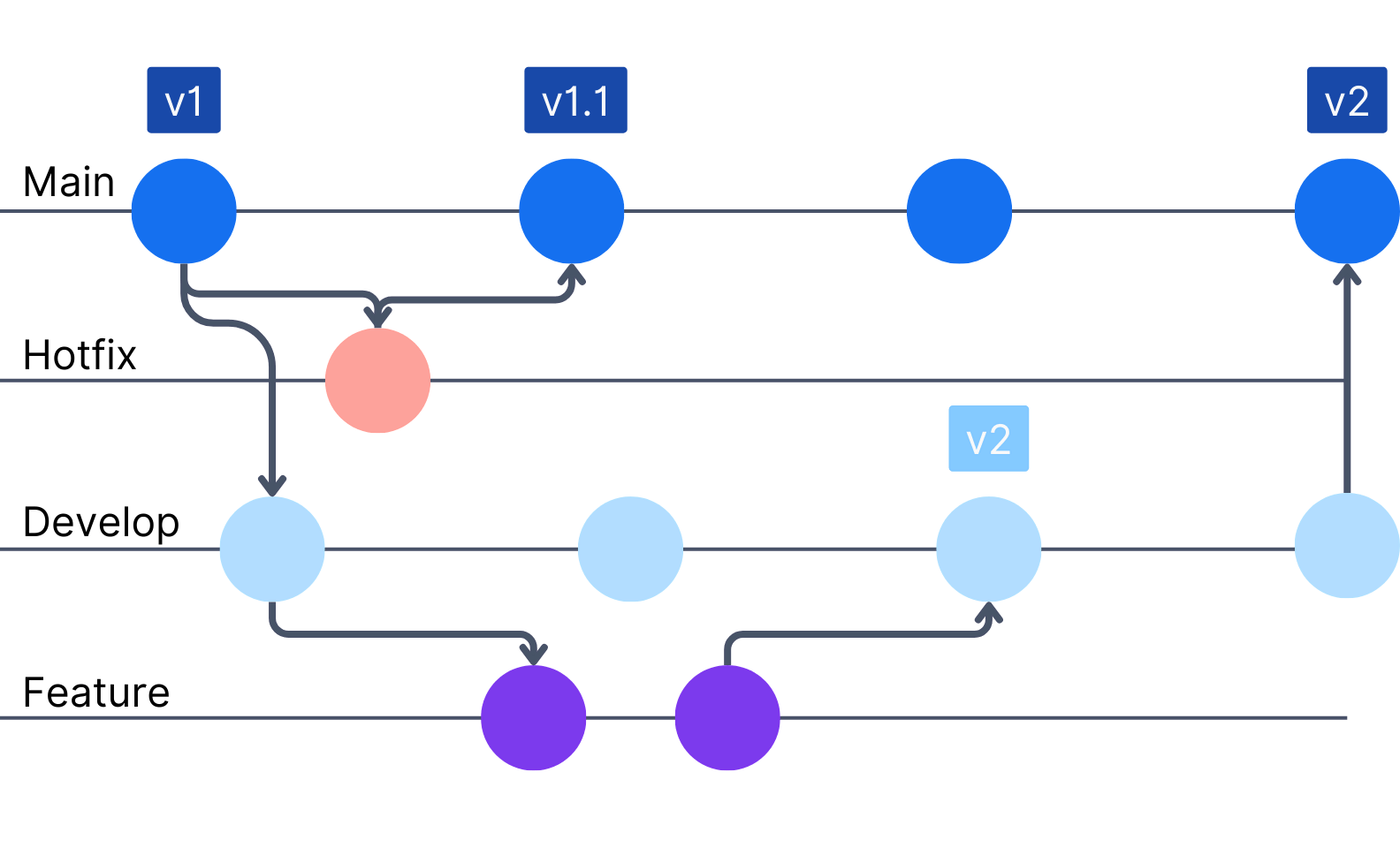 Git Gitflow Gitflow Workflow Csdn - Gorgeous Full HD Ocean Patterns | Free Download